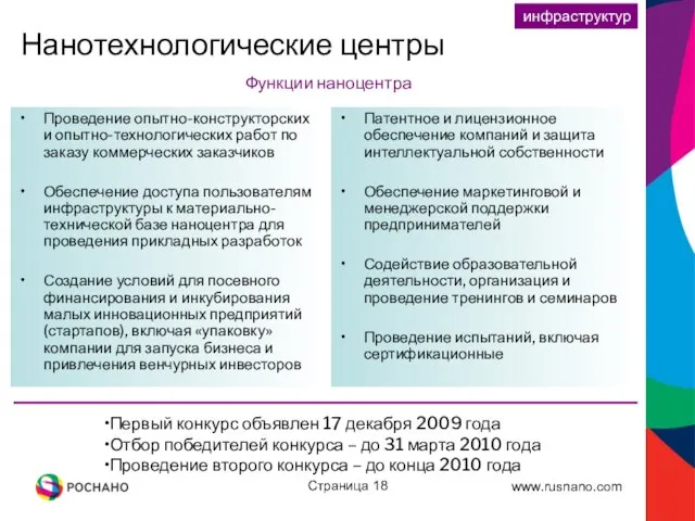 Страница Проведение опытно-конструкторских и опытно-технологических работ по заказу коммерческих заказчиков Обеспечение доступа