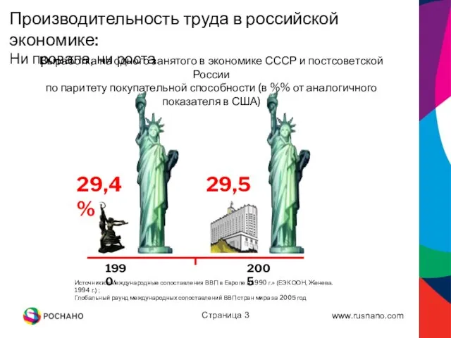 Страница Выработка на одного занятого в экономике СССР и постсоветской России по