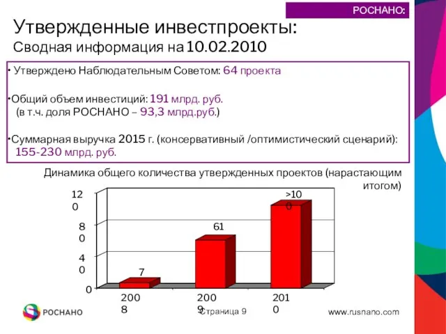 Страница Утвержденные инвестпроекты: Сводная информация на 10.02.2010 Утверждено Наблюдательным Советом: 64 проекта