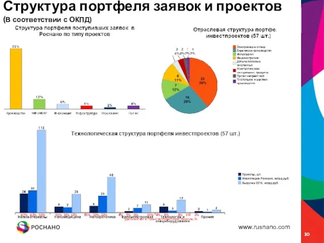 47% 43% 51% 15% 11% 12% 16% 32% 22% 4% 9% 5%