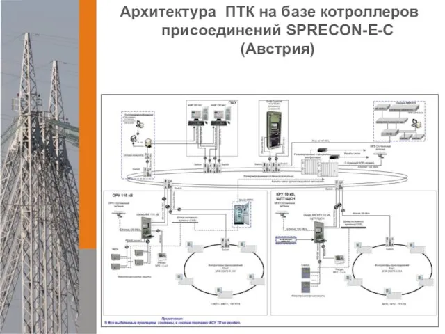 Архитектура ПТК на базе котроллеров присоединений SPRECON-E-C (Австрия)