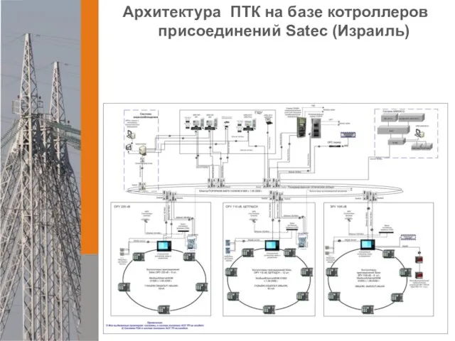 Архитектура ПТК на базе котроллеров присоединений Satec (Израиль)