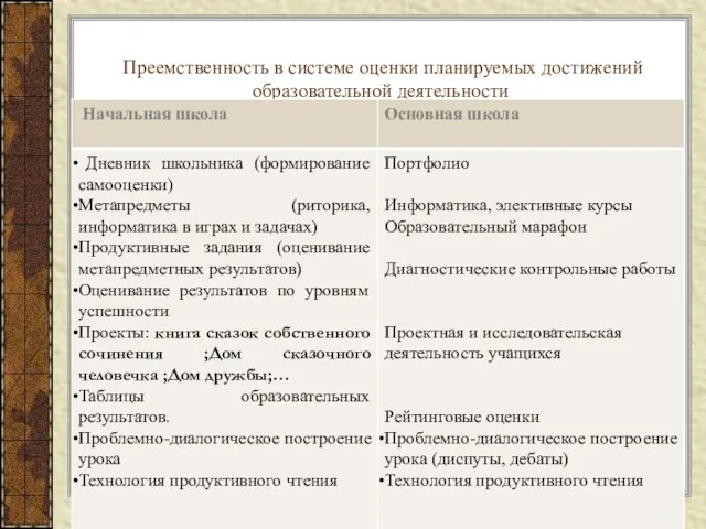 Преемственность в системе оценки планируемых достижений образовательной деятельности