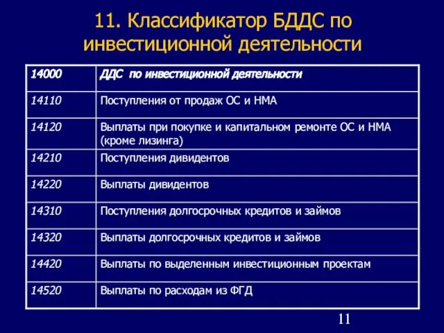 11. Классификатор БДДС по инвестиционной деятельности