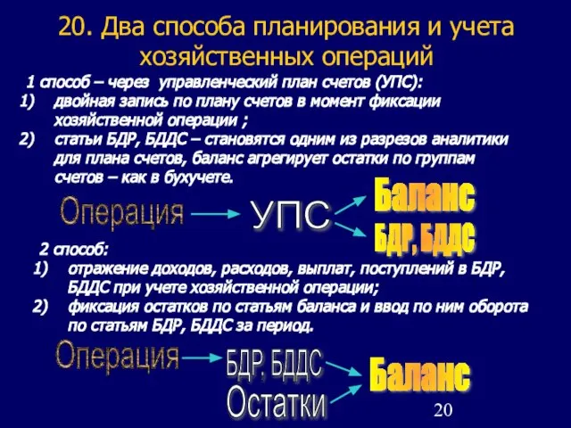 20. Два способа планирования и учета хозяйственных операций 1 способ – через