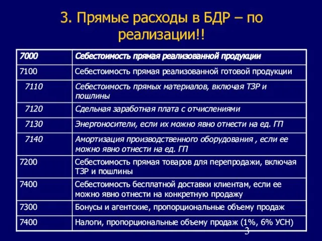 3. Прямые расходы в БДР – по реализации!!