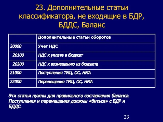 23. Дополнительные статьи классификатора, не входящие в БДР, БДДС, Баланс Эти статьи