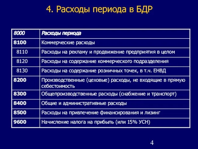 4. Расходы периода в БДР