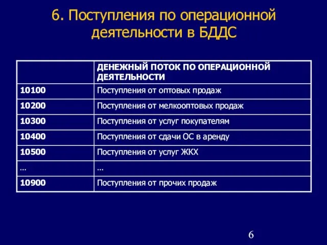 6. Поступления по операционной деятельности в БДДС