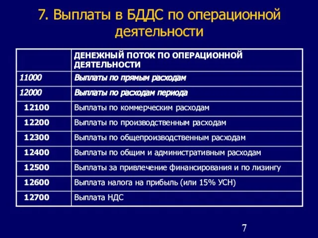 7. Выплаты в БДДС по операционной деятельности