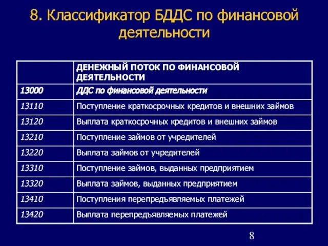 8. Классификатор БДДС по финансовой деятельности