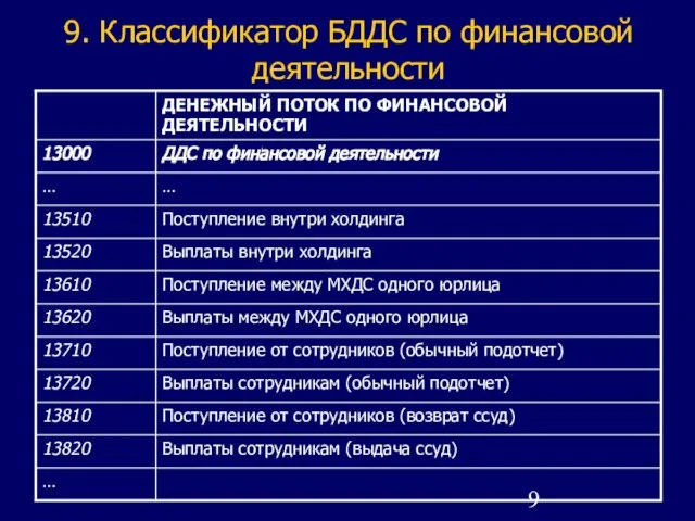 9. Классификатор БДДС по финансовой деятельности