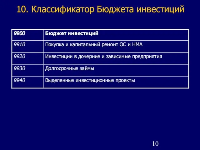 10. Классификатор Бюджета инвестиций