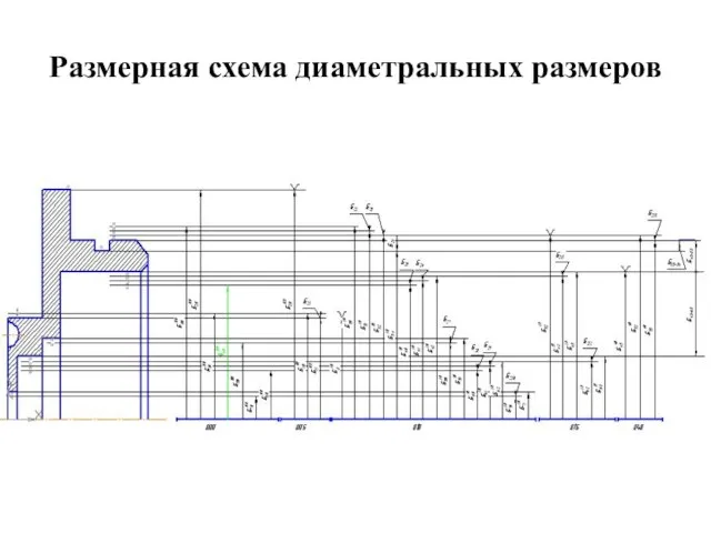 Размерная схема диаметральных размеров