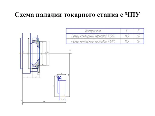 Схема наладки токарного станка с ЧПУ