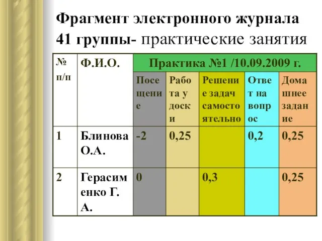 Фрагмент электронного журнала 41 группы- практические занятия