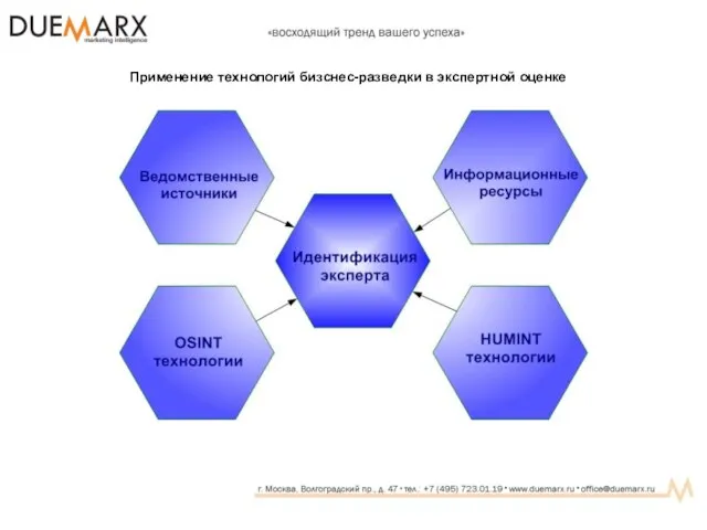 Применение технологий бизснес-разведки в экспертной оценке