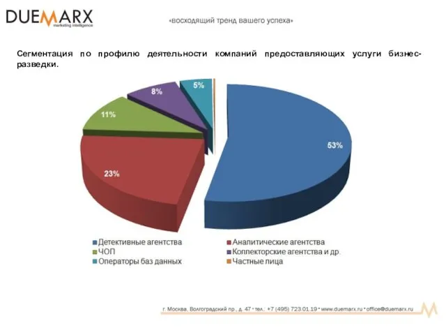 Сегментация по профилю деятельности компаний предоставляющих услуги бизнес-разведки.