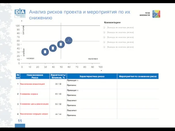 Анализ рисков проекта и мероприятия по их снижению * * * *