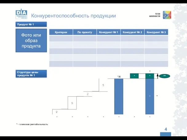 Конкурентоспособность продукции Фото или образ продукта Продукт № 1 Структура цены продукта