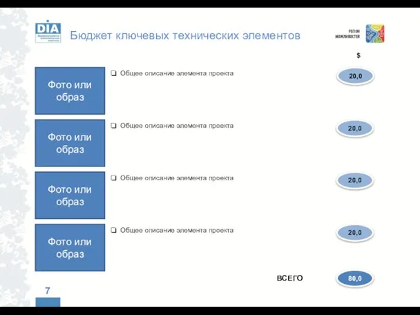 Бюджет ключевых технических элементов Общее описание элемента проекта Фото или образ Фото