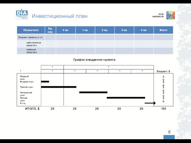 Инвестиционный план * * * * * * * Бюджет. $ *
