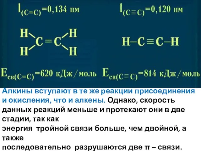 Алкины вступают в те же реакции присоединения и окисления, что и алкены.