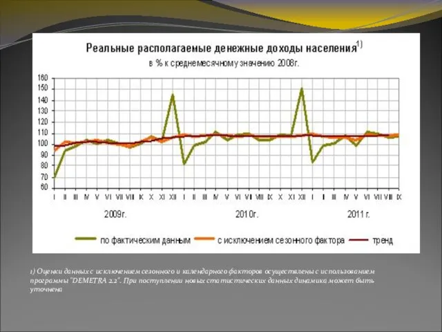 1) Оценки данных с исключением сезонного и календарного факторов осуществлены с использованием