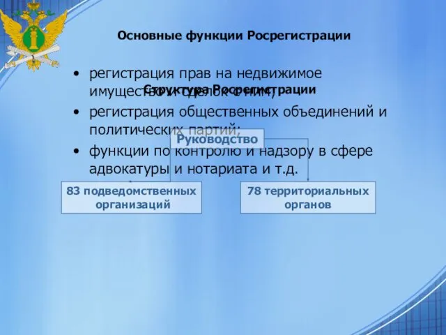 Основные функции Росрегистрации регистрация прав на недвижимое имущество и сделок с ним;