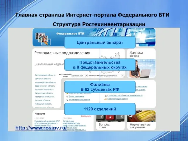 Главная страница Интернет-портала Федерального БТИ Центральный аппарат Представительства в 8 федеральных округах