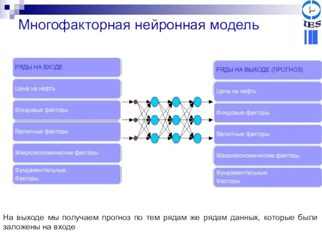 Многофакторная нейронная модель На выходе мы получаем прогноз по тем рядам же