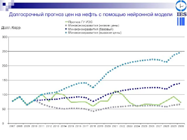 Долгосрочный прогноз цен на нефть с помощью нейронной модели