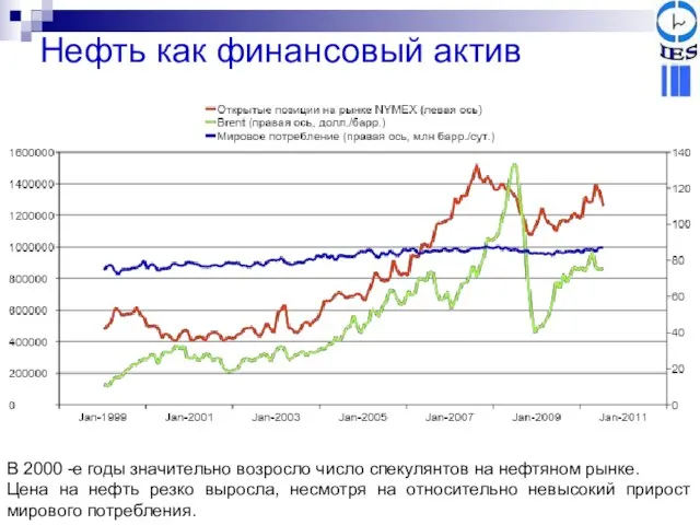 Нефть как финансовый актив В 2000 -е годы значительно возросло число спекулянтов