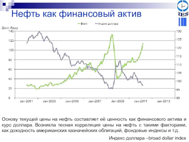 Нефть как финансовый актив Долл./барр Индекс доллара –broad dollar index Основу текущей