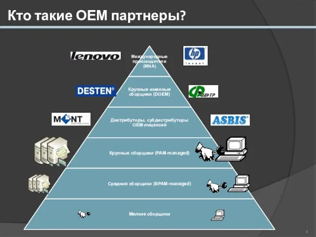 Кто такие ОЕМ партнеры?