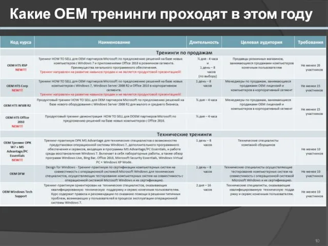 Какие ОЕМ тренинги проходят в этом году