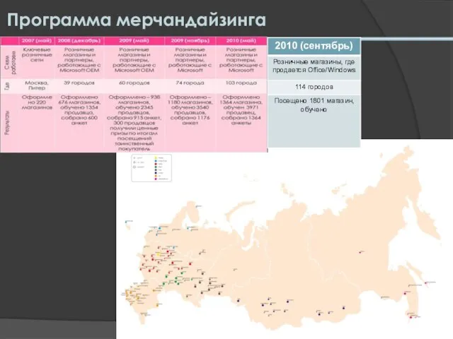 Программа мерчандайзинга