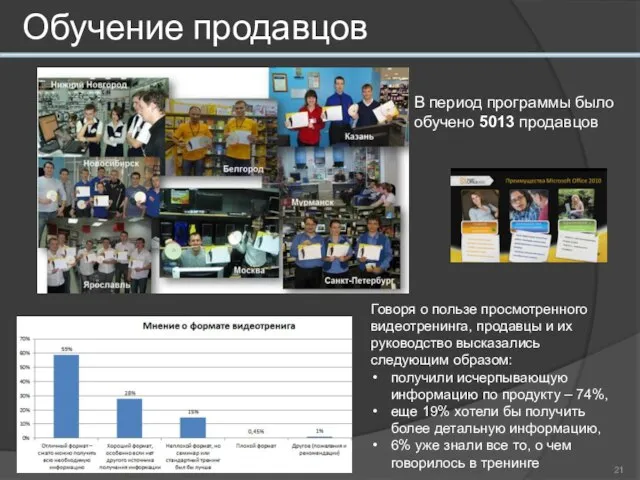 Обучение продавцов В период программы было обучено 5013 продавцов Говоря о пользе