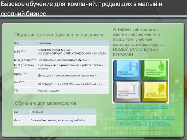 Базовое обучение для компаний, продающих в малый и средний бизнес Обучение для