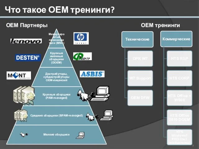 Что такое ОЕМ тренинги? ОЕМ Партнеры ОЕМ тренинги