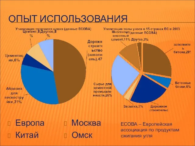 ОПЫТ ИСПОЛЬЗОВАНИЯ Европа Китай Москва Омск ЕСОВА – Европейская ассоциация по продуктам сжигания угля