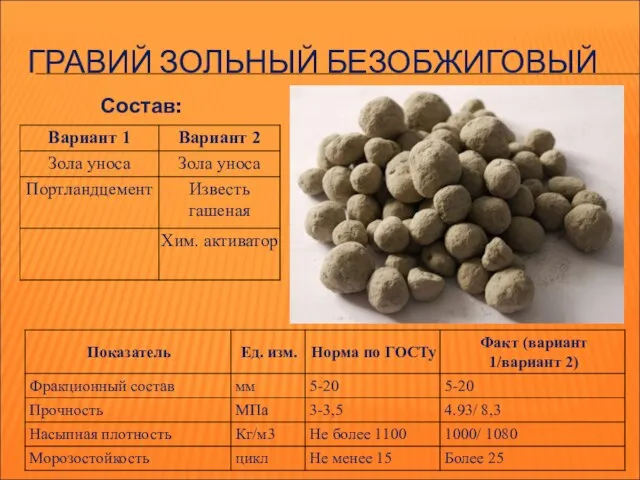 ГРАВИЙ ЗОЛЬНЫЙ БЕЗОБЖИГОВЫЙ Состав: