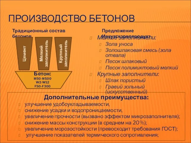 Крупный заполнитель Мелкий заполнитель ПРОИЗВОДСТВО БЕТОНОВ Традиционный состав бетонов Предложение Иркутскзолопродукт Мелкие