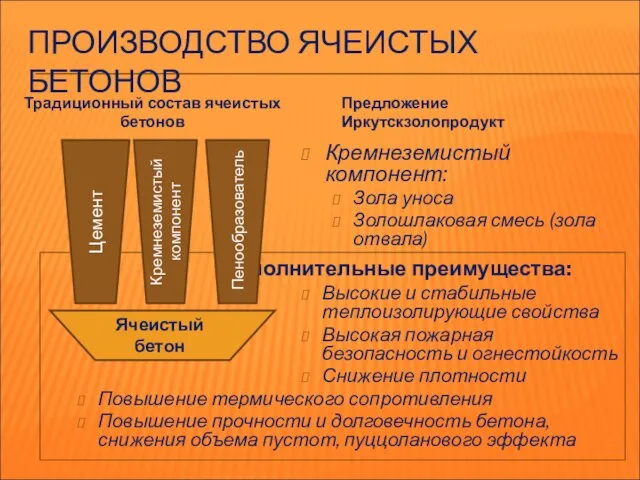 ПРОИЗВОДСТВО ЯЧЕИСТЫХ БЕТОНОВ Традиционный состав ячеистых бетонов Предложение Иркутскзолопродукт Кремнеземистый компонент: Зола