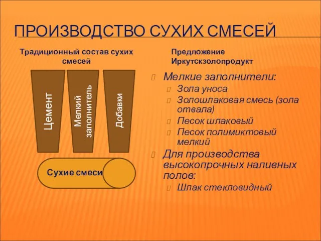 ПРОИЗВОДСТВО СУХИХ СМЕСЕЙ Традиционный состав сухих смесей Предложение Иркутскзолопродукт Мелкие заполнители: Зола