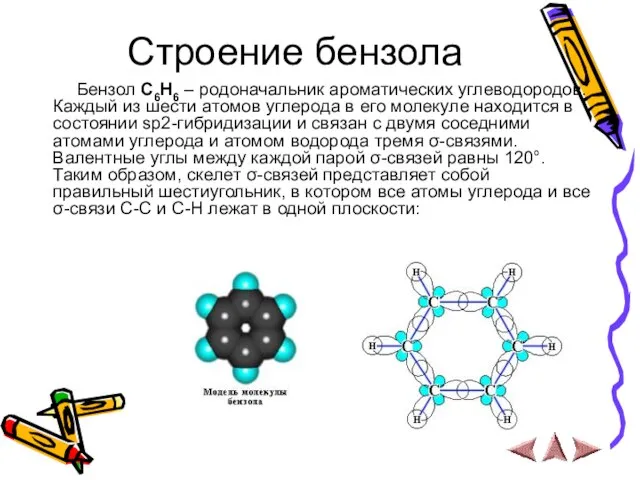 Строение бензола Бензол С6Н6 – родоначальник ароматических углеводородов. Каждый из шести атомов