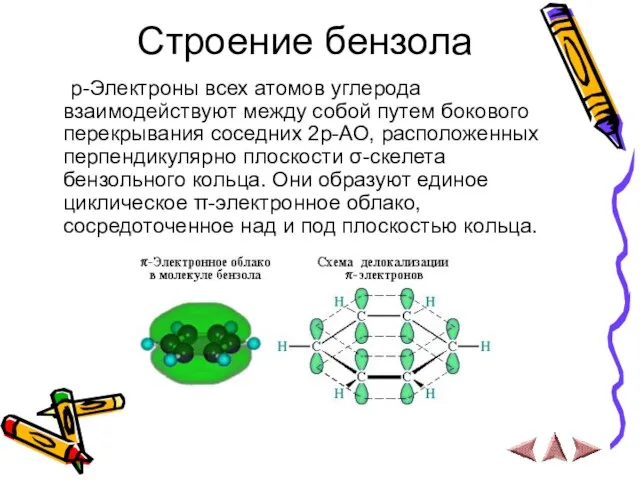 Строение бензола р-Электроны всех атомов углерода взаимодействуют между собой путем бокового перекрывания