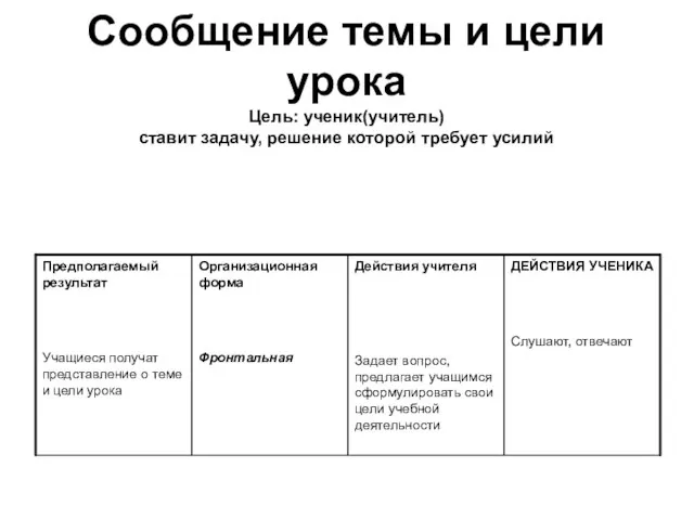 Сообщение темы и цели урока Цель: ученик(учитель) ставит задачу, решение которой требует усилий