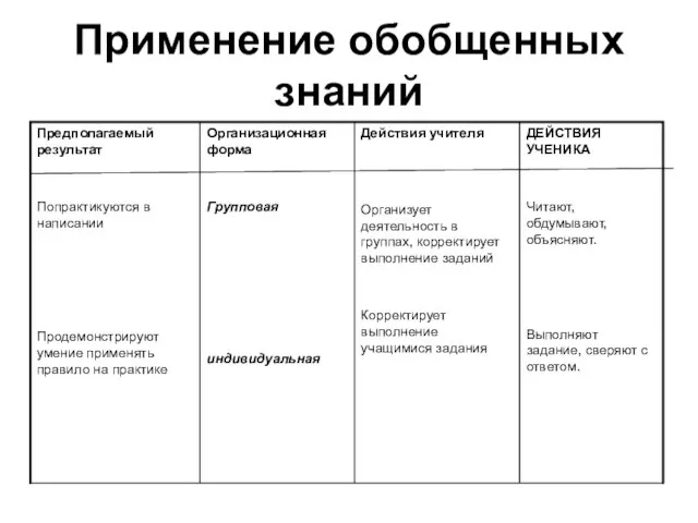 Применение обобщенных знаний