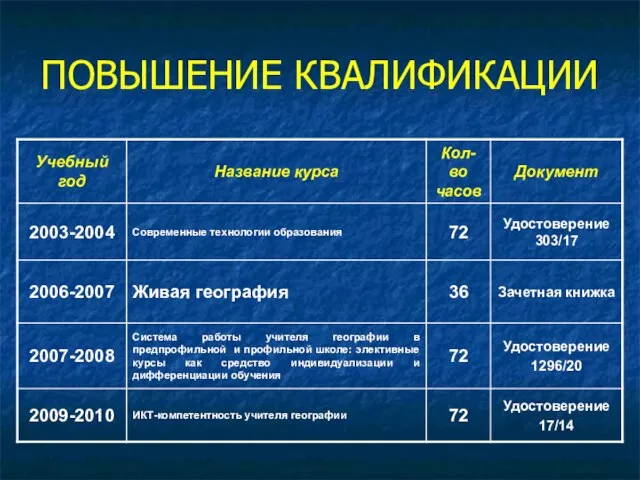 ПОВЫШЕНИЕ КВАЛИФИКАЦИИ